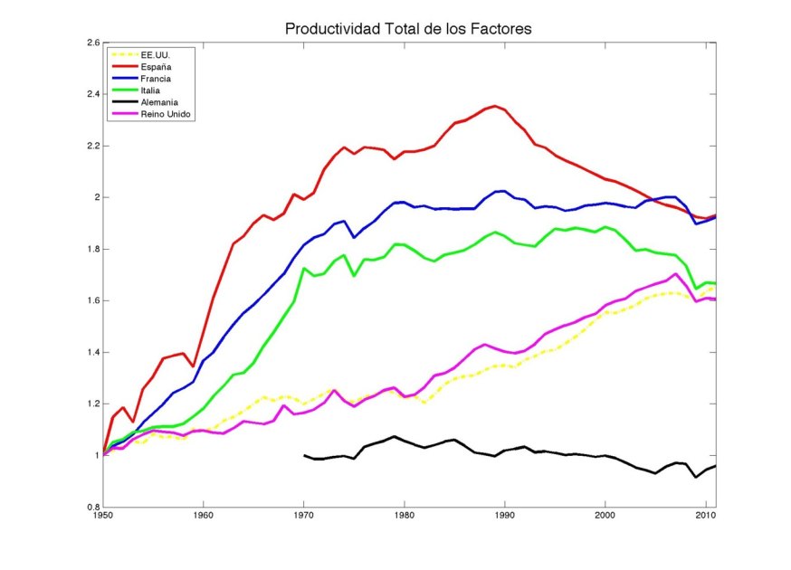 Lo progresista es ser felices