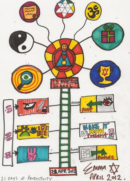 Cyril Parkinson y la ley de la Productividad