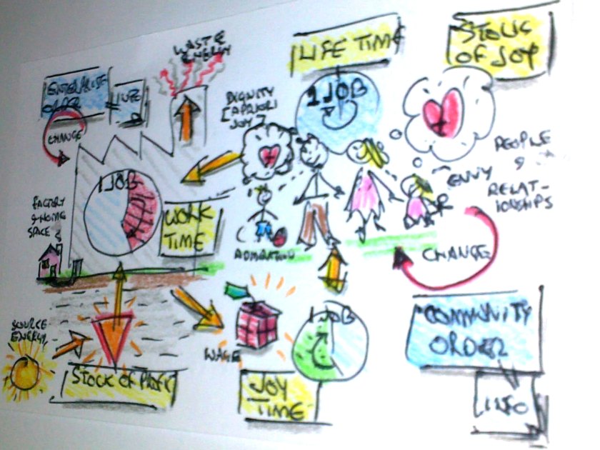 ¿Es posible trabajar de otra manera?