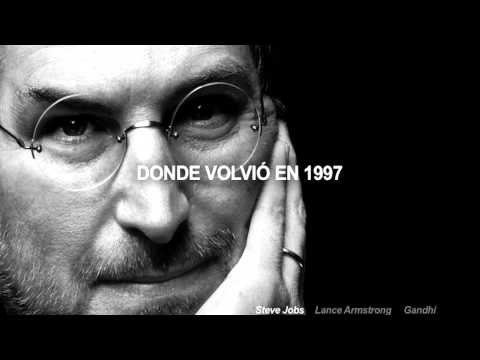 Motivación y Automotivación